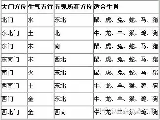 1、五方位推算口訣:五和財神一個方位