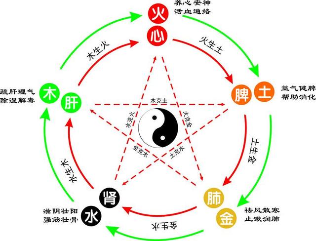 2、金木水火土五行數字錶:金木水火土各数字分別是多少