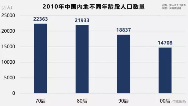 3、性別比失調對婚配有什麼影響:90后男女比例是若干？年輕男女比例？