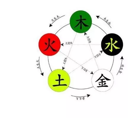 4、大家找算命網年運程:求最準的算命