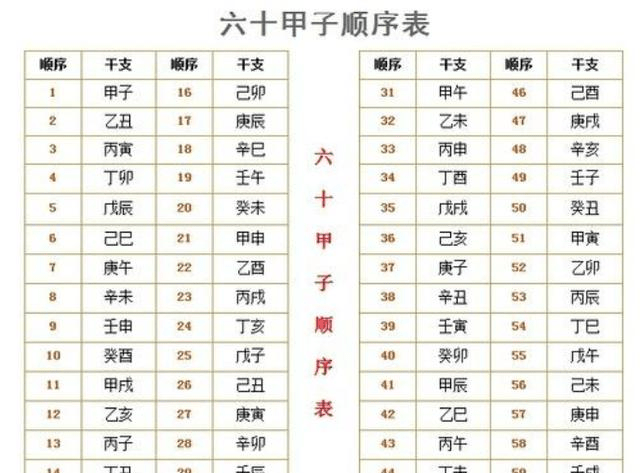4、十二生肖最有福氣的出生時辰:12生肖哪個時辰出生大富大貴