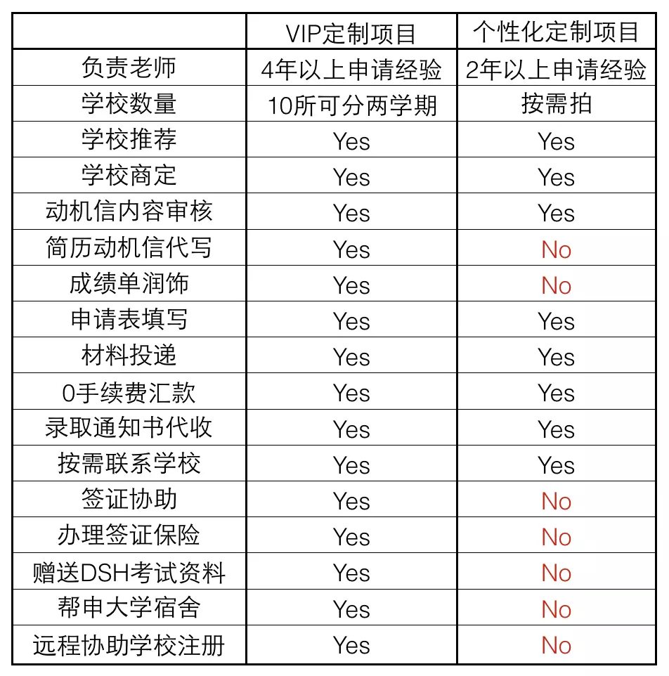 2、德國直郵中國運費怎麼算:德國直郵到上海的運費是多少?