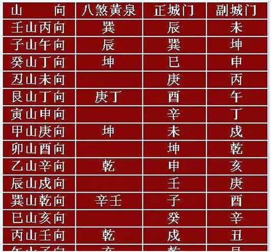 2、在線擇日大全:結婚看日子,搬家看日子,看日子網,在線看日子,出門看日子,鴻懿擇日網