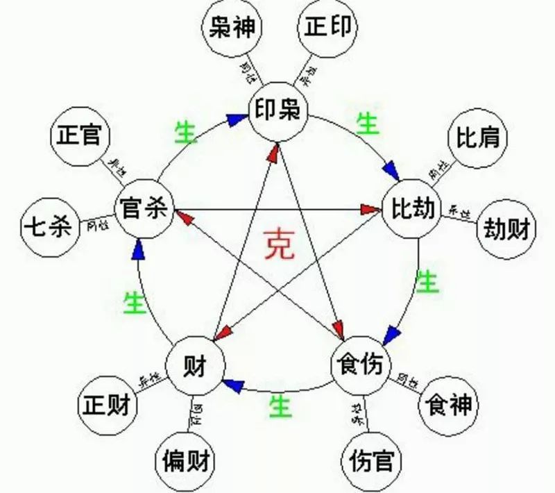 2、八字看自己是什麼格局:看這八字什麼格局