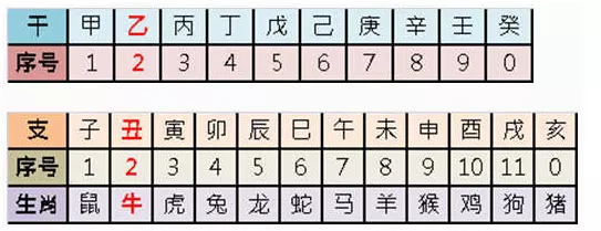 1、85年男牛二婚配屬相:85年屬牛的女和什麼屬相配