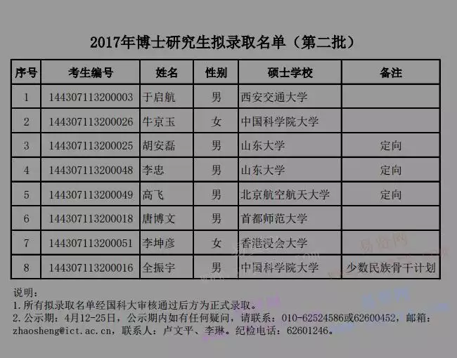 9、請問一下,屬猴男與屬鼠女算命書上年10月幾號的日子結婚呀？