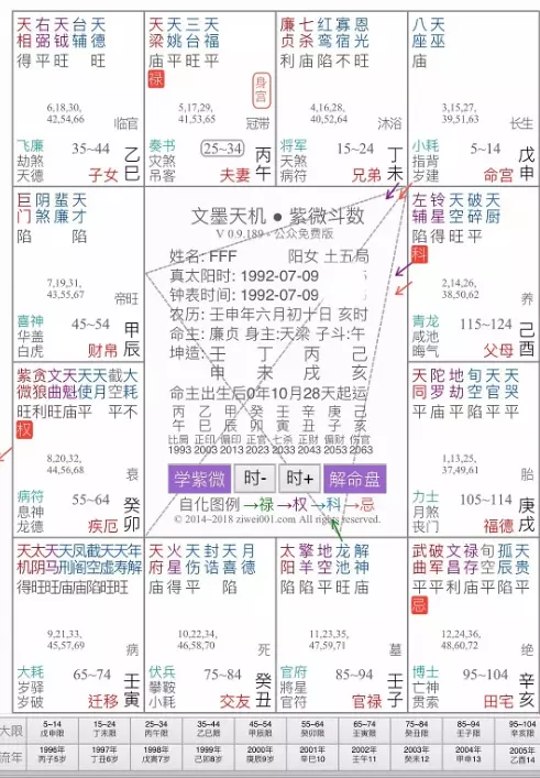 9、免費查婚姻宮:怎麼看夫妻宮