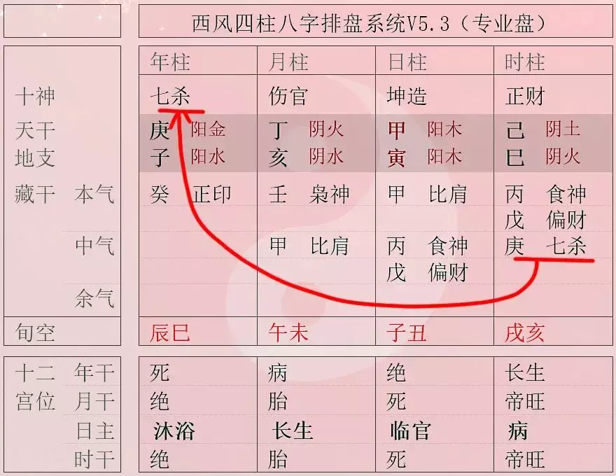2、八字干支相同的更容易成為夫妻:女命八字日柱遇流年干支相同好嗎