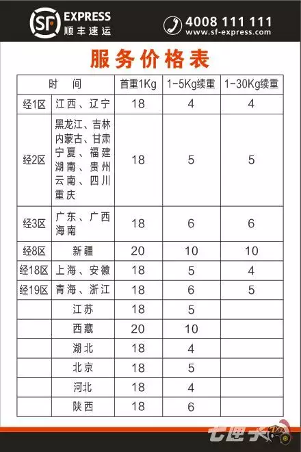 7、順豐轉運收費規則:順豐收費標準