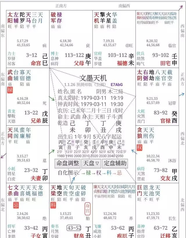 7、斗數看姻緣:命盤 看姻緣，何時戀愛
