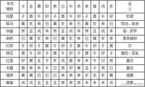 2、兩人八字四合好不好:幫忙算兩人八字是否合適，合財嗎？