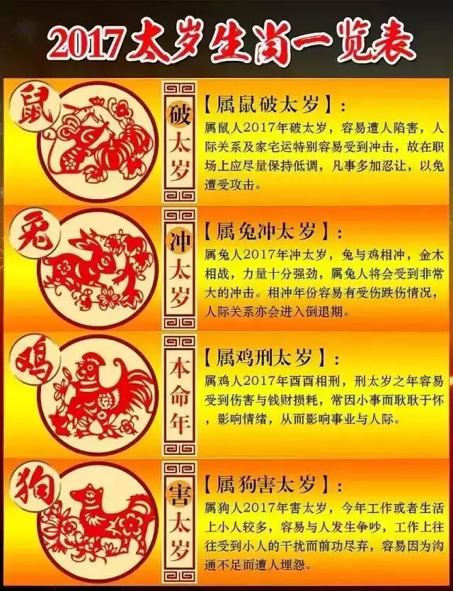 2021年犯太歲的生肖表：2021年犯太歲的生肖表