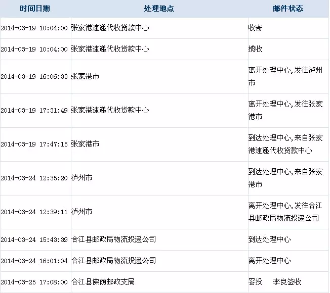 1、從德國寄東西到中國多長時間:德國郵寄東西到中國