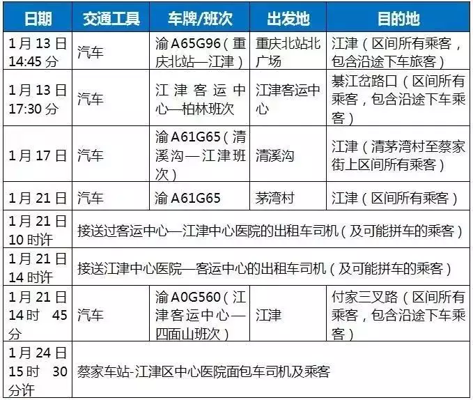 3、疑似或確診患者的轉運要求:請簡述確診患者所產生大量污染物的處置方法？