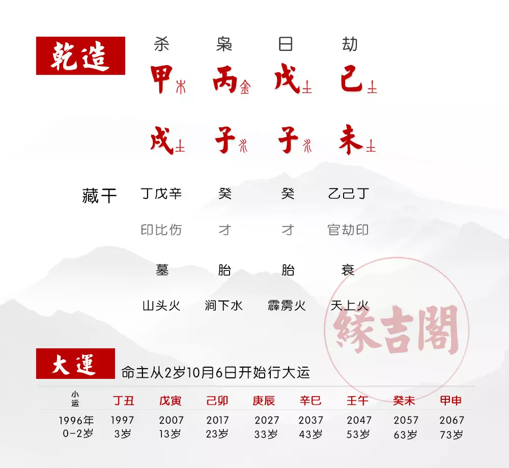 2、八字算事業運免費:免費生辰八字算命運