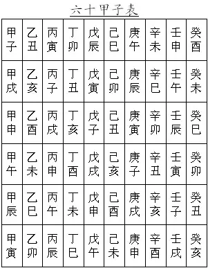 6、八字流月運勢:八字流月官梟是什麼意思？