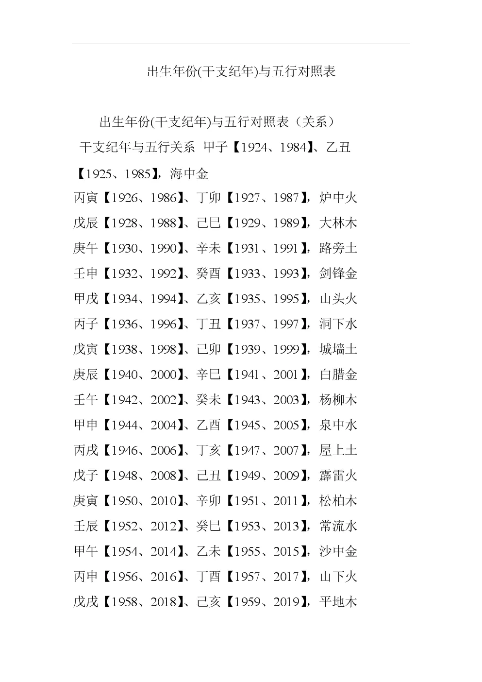 6、出生年份與五行對照表:出生日期查五行