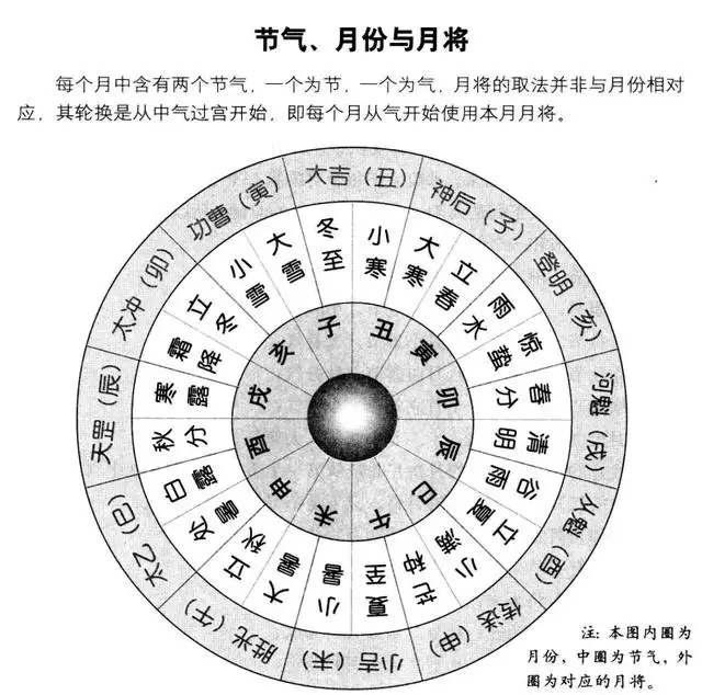 1、命中帶財查詢表:五行屬性查詢表 急求