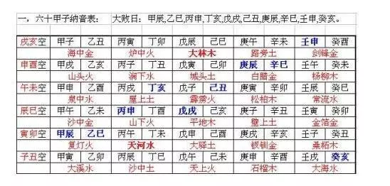 1、男年丁卯屬火 女年乙亥屬火這樣的兩個人在一起會怎樣？