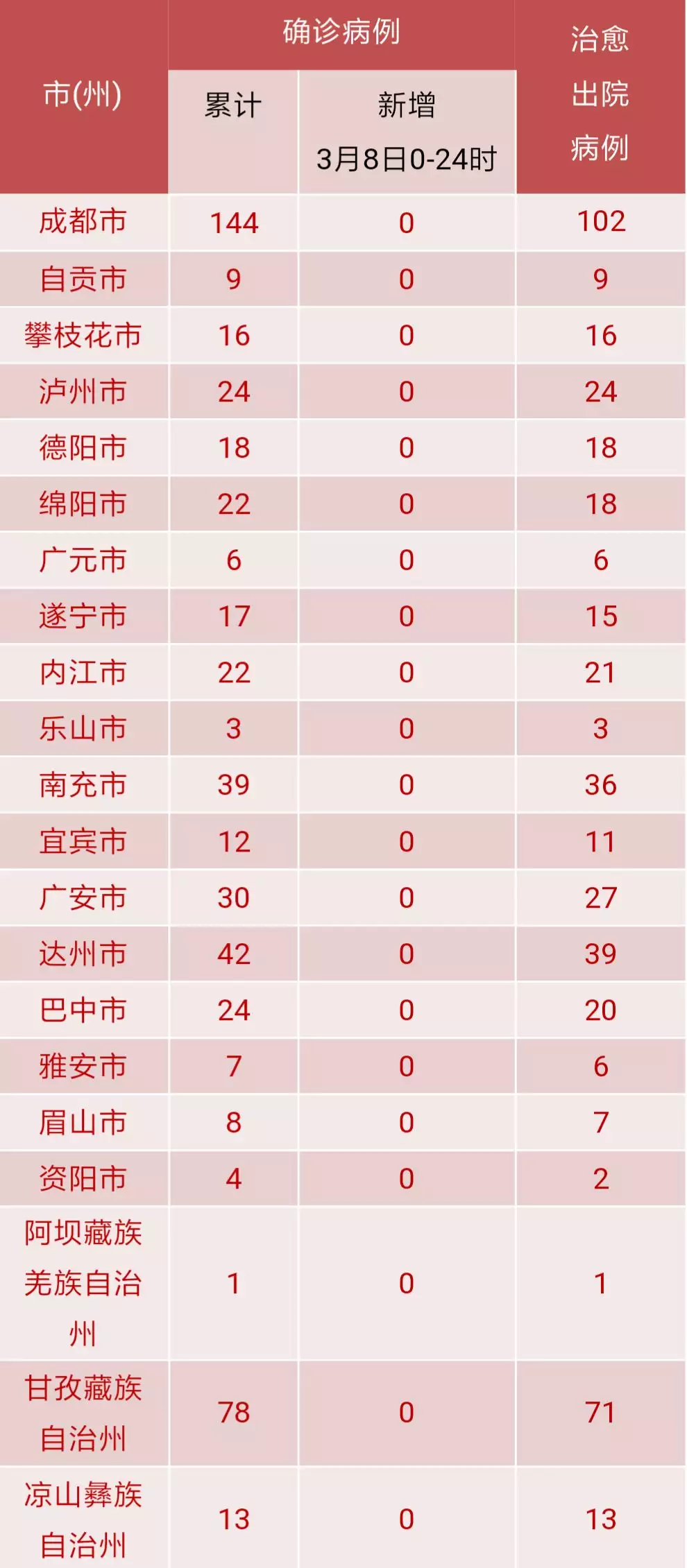 4、屬相之間的婚配例:屬相婚配十二生肖年齡表