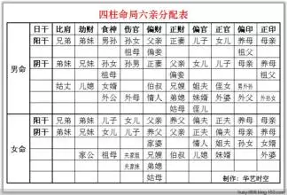 2、婚配主要看屬相照樣看八字:男女婚配怎麼看是否適合在一起，看八字照樣屬相