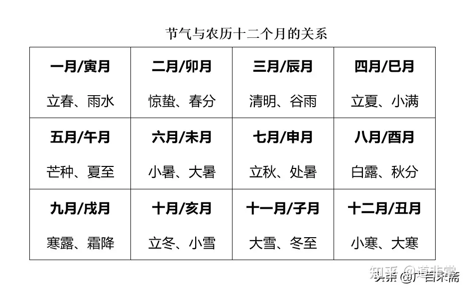 年農曆二月初一是什麼屬相：農曆年大年一初一屬於什麼生肖？