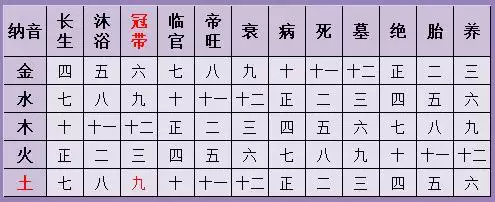 生辰八字免費合婚-算命婚姻-在線八字配對-算卦指迷算命婚姻占卜