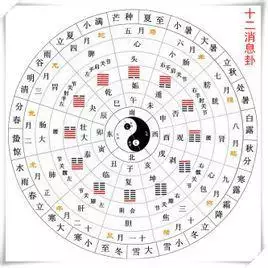 1、如何測星宿關係:怎麼才能知道自己屬於二十八星宿哪一個