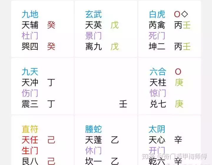5、奇門測兩人的緣分是否已盡:測兩人的緣分是否已盡