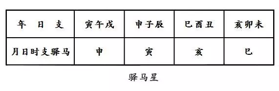 1、命帶魁罡:為什麼說女命八字帶魁罡不利婚姻