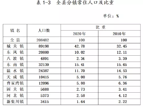 9、第七次人口普查少數人口排名:中國的哪個少數人口數量最少?