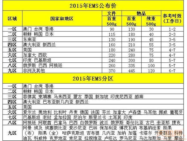 2、物流收費標準:EMS的收費標準是什麼