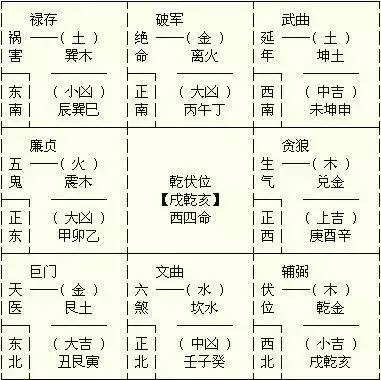 7、怎麼知道自己的命卦:本命卦是怎麼算的？