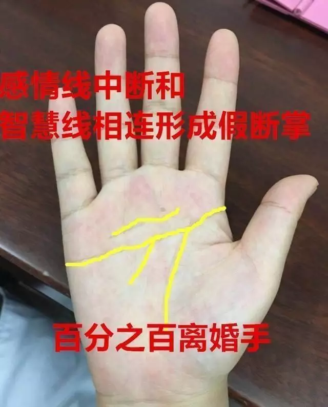 1、手相看姻緣:如何看手相婚姻線