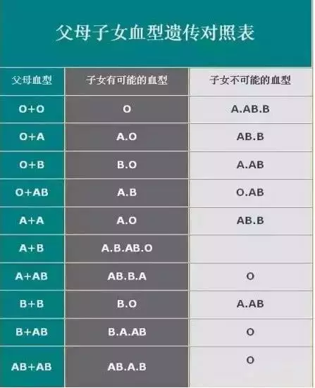 1、o型血水瓶女與b型血獅子男婚配:天秤座B型女怎麼和水瓶座O型男談戀愛?