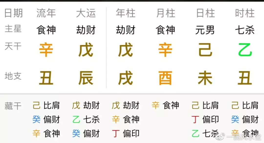 1、八字算命十年大運:生辰八字算命可以詳批十年大運嗎？
