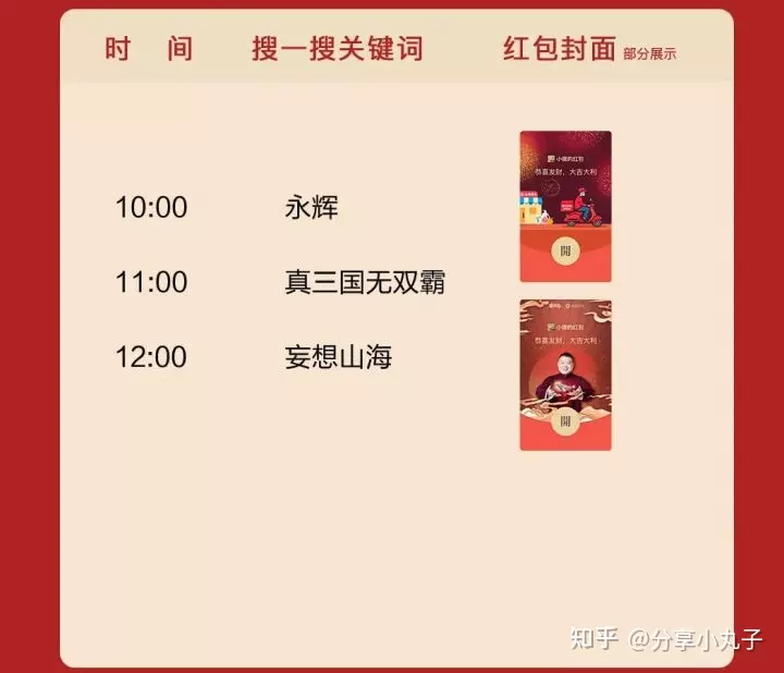 4、年9月微信紅膚:年起微信紅包的錢全廢 了嗎？