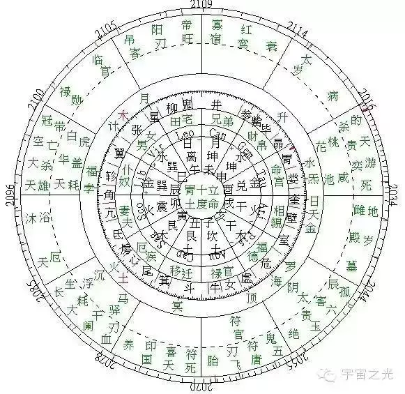 2、92年金與98年土可婚配嗎:92年男與98年女相配嗎？