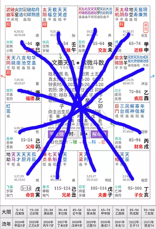 2、斗何自學入門:如何學習斗數 談一下個人的見解 非貼 不收徒