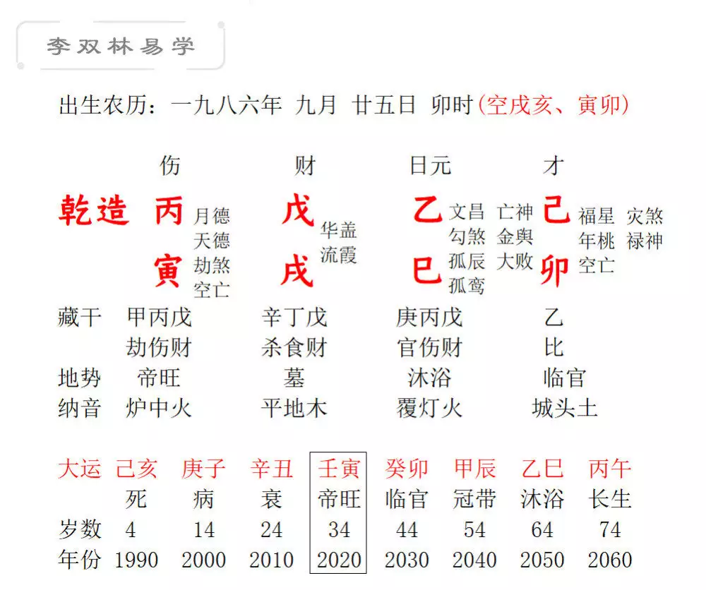 3、我生於乙卯年，庚辰月，壬寅日，癸卯時，叨教我與生於辛亥年（男），庚子月，戊子日，癸亥時的人相配嗎？