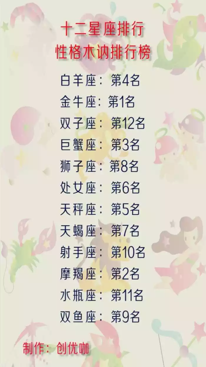 3、金牛座和摩羯座的婚配:摩羯座配對?