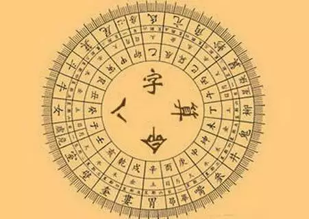 2、生辰八字算命免費:算算命免費 生辰八字？