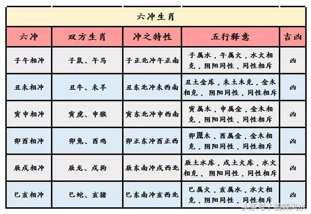 6、男女匹配測試姻緣:男女緣分測試