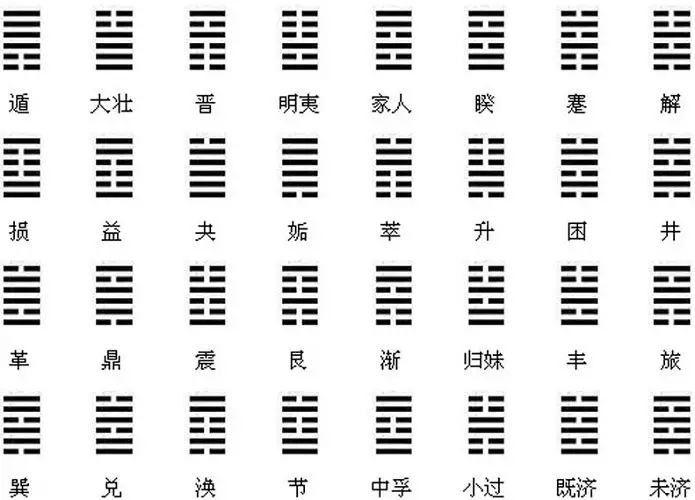 4、免費搖卦占卜婚姻:搖卦測婚姻，懂的請進來