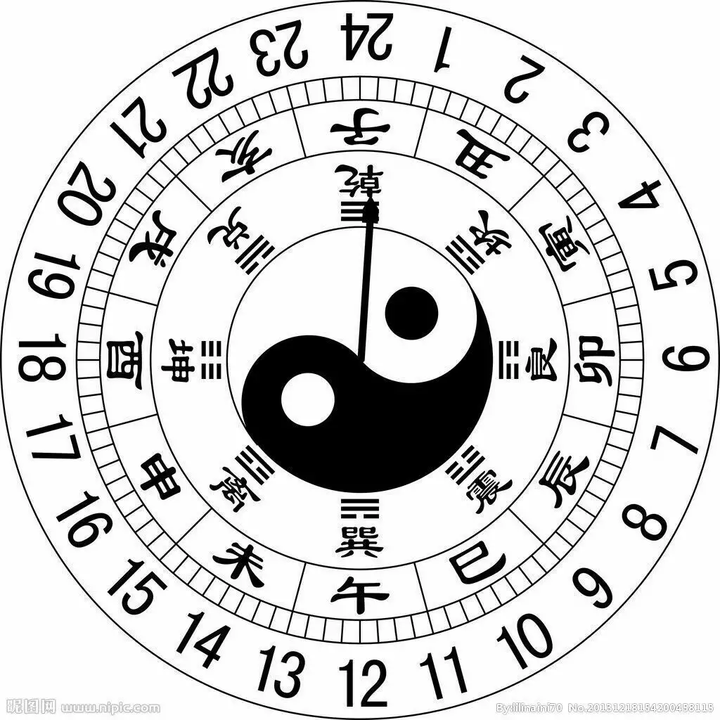 八陣圖寫的是屬相什麼：擺八卦陣在十二生肖里是哪個