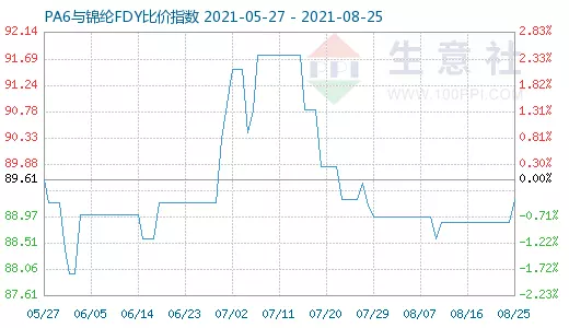 2、80年1月21屬什麼:屬猴80年陰曆1月21出生是什麼命