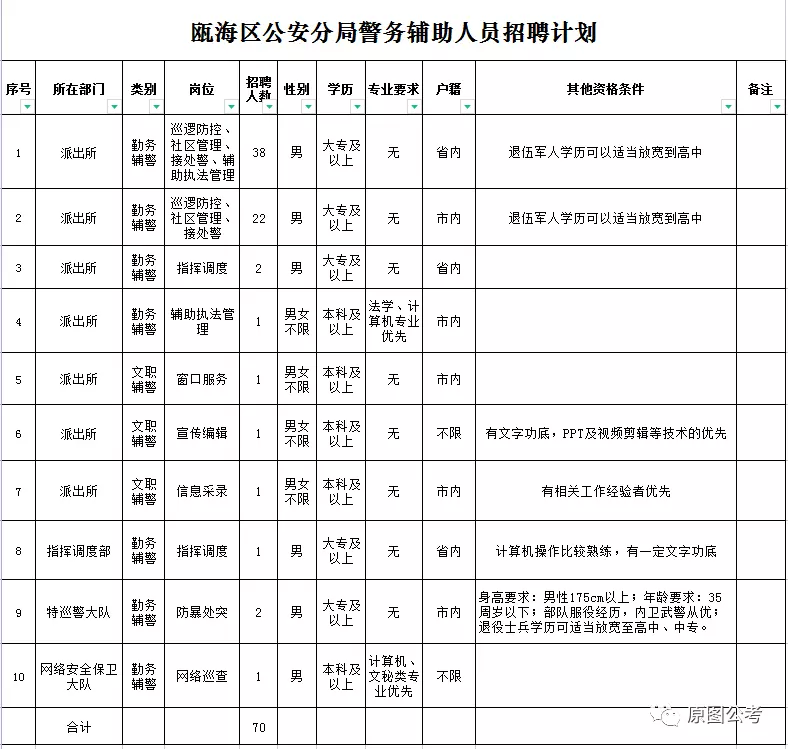 2、軍人結婚配偶政審材料模板:部隊怎樣對軍人結婚對象政審