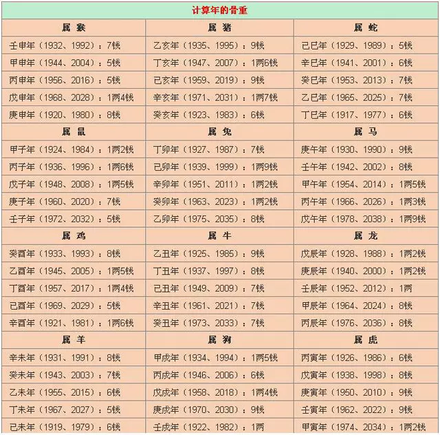 1、最准而又最簡單的算命方法:哪種算命方式最準確
