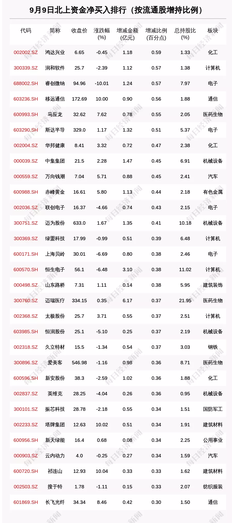 1、69年女和58年男婚配:屬狗58年女和屬雞69年男婚姻能否合