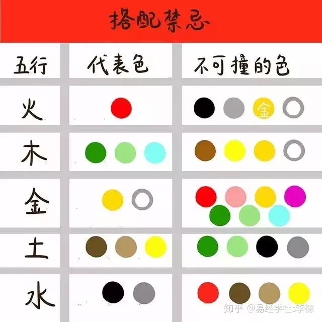 5、每日衣服顏色運勢:穿什麼顏色衣服有財運